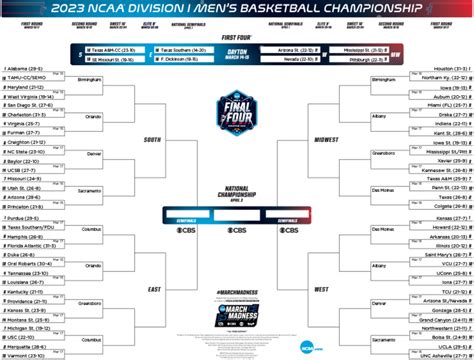 capital one ncaa tournament|ncaa march madness bracket challenge 2024.